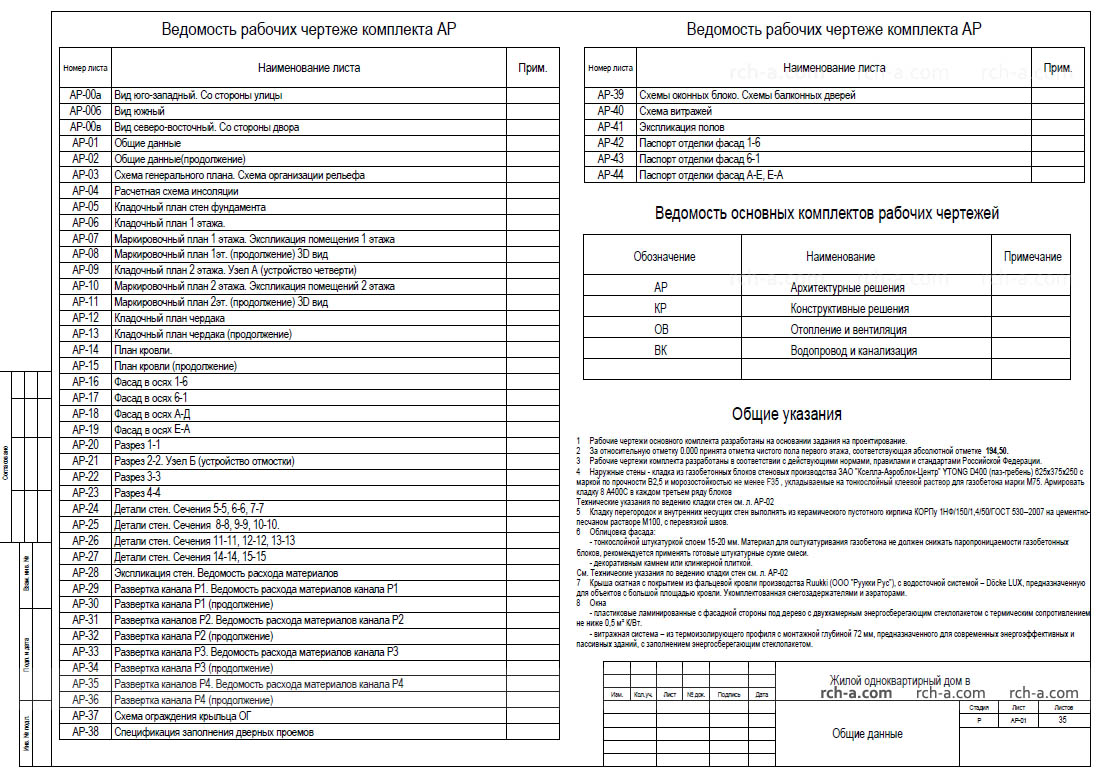 Состав проекта дома