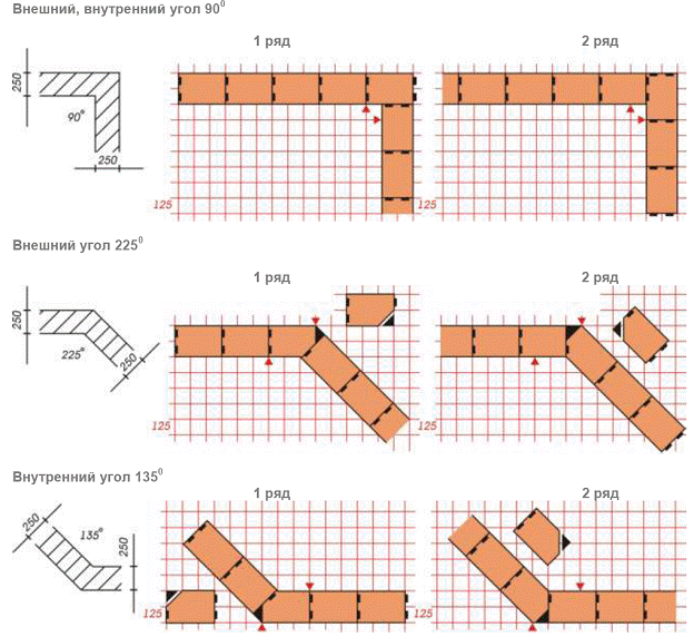 Схема углов. Кладка кирпича 380 схема. Армирование перегородок из кирпича 120 мм чертеж. Схема кладки эркера из газобетона. Кладка эркера из облицовочного кирпича схема.
